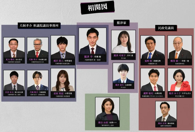 【罠の戦争】キャスト相関図!登場人物役柄を画像付きで紹介