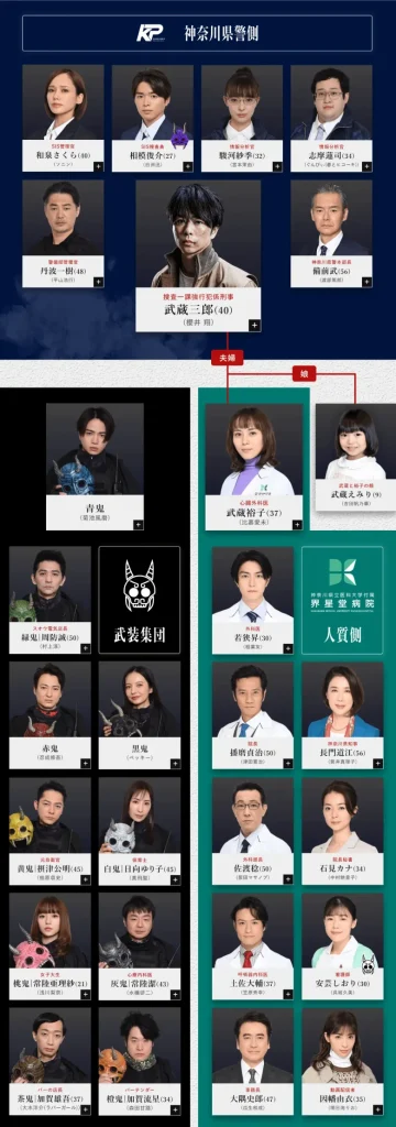 大病院占拠のキャスト相関図!鬼キャストは誰?登場人物役柄を画像付きで紹介