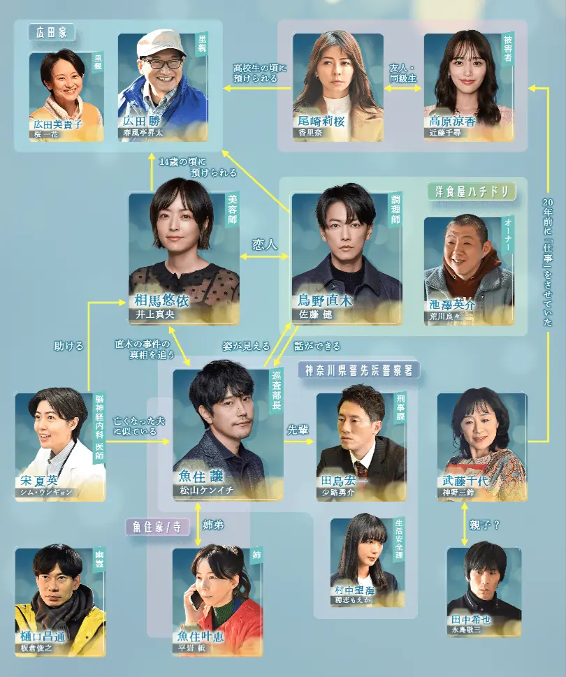 100万回言えばよかったキャスト相関図!登場人物役柄を画像付きで紹介