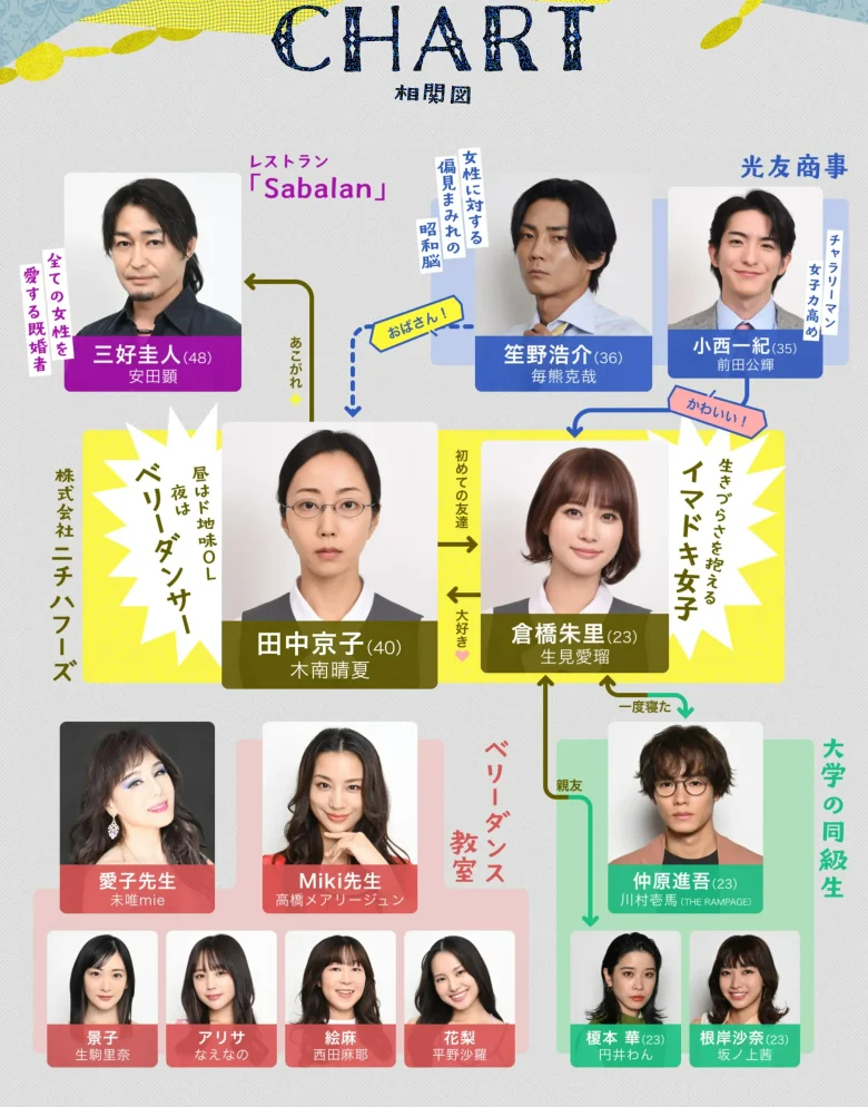 セクシー田中さんのキャスト相関図！登場人物役柄を画像付きで紹介